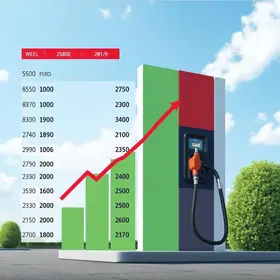 Gasolina sobe em Olímpia (SP) nesta semana; veja preço do litro gasolina em Olímpia (SP)